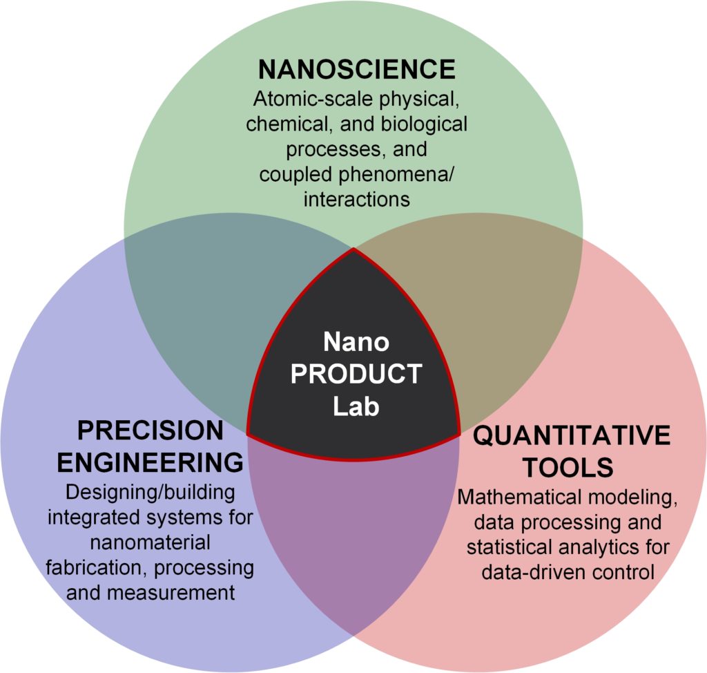 VENN_nanoPRODUCT