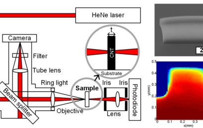 Measurement of Carbon Nanotube Microstructure Density by Optical Attenuation and Observation of Size-Dependent Density Variations
