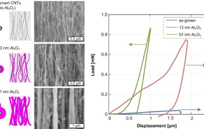 Scaling the Stiffness, Strength, and Toughness of Ceramic-Coated Nanotube Foams into the Structural Regime