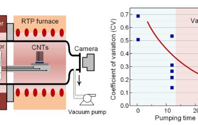 Data analytics enables significant improvement of robustness in chemical vapor deposition of carbon nanotubes based on vacuum baking