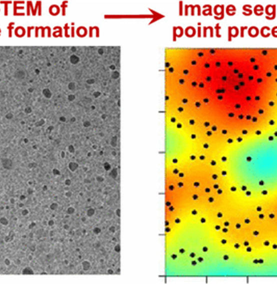 Machine Learning for Revealing Spatial Dependence among Nanoparticles: Understanding Catalyst Film Dewetting via Gibbs Point Process Models