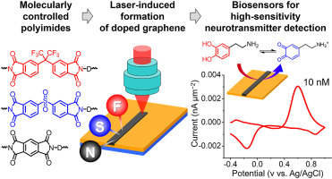 Laser Direct Write of Heteroatom-Doped Graphene on Molecularly Controlled Polyimides for Electrochemical Biosensors with Nanomolar Sensitivity